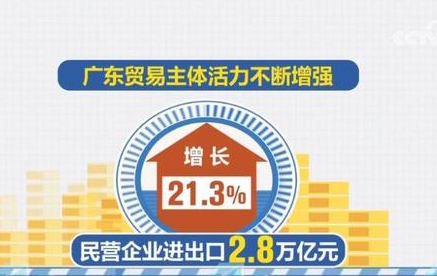 外貿再創(chuàng  )新高 企業(yè)出海進(jìn)階 廣東進(jìn)出口發(fā)展勢頭強勁