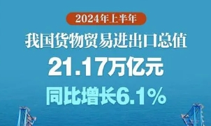 “穩”“優(yōu)”“新”“拓” 上半年我國外貿增長(cháng)亮出新成績(jì)
