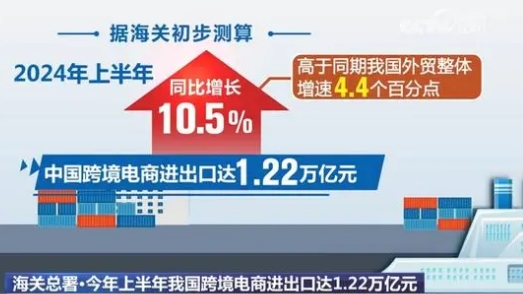 跨境電商“加速跑”開(kāi)啟“新賽道” 我國外貿增長(cháng)迎來(lái)新引擎、新勢能